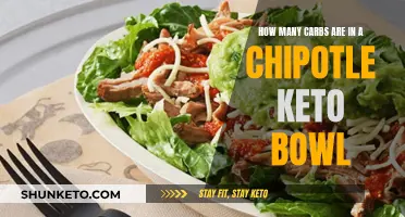 Keto Chipotle: Counting Carbs in Your Burrito Bowl