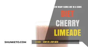Cherry Limeade: Carb Count for Dieters