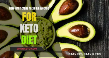 Avocados and Keto: Carb Content and Benefits