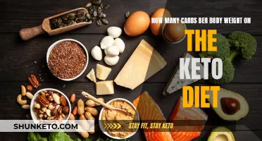 Carbs and Body Weight on the Keto Diet