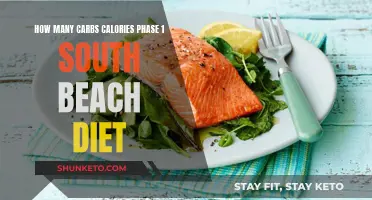 South Beach Diet Phase 1: Carb and Calorie Guide