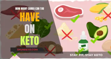 Keto Carb Counting: How Much is Too Much?