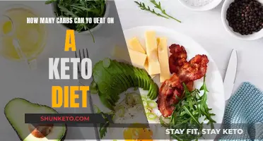 Keto Diet: Counting Carbs and Staying in Ketosis