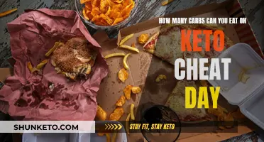 Cheat Day on Keto: How Many Carbs Can You Eat?