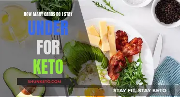 Staying Under Carb Limit: Mastering the Keto Diet