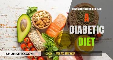 Carbs and Diabetes: What's Allowed in Your Diet?