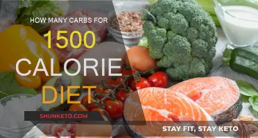 Carb Counting: 1500-Calorie Diet Explained