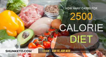 Carb Counting: 2500 Calorie Diet Explained