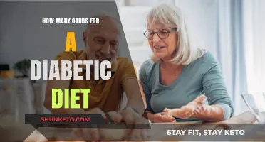 Carbs and Diabetes: How Many Can You Eat?