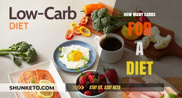 Carb Counting: How Many Carbs Should You Eat Daily?