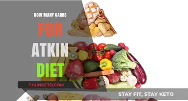Carbs and Atkins: Counting and Cutting for Weight Loss