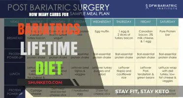 Carbs Control for Bariatric Success