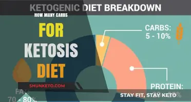 Carbs and Ketosis: How Many to Eat?