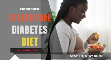 Gestational Diabetes: Carb Control for a Healthy Pregnancy
