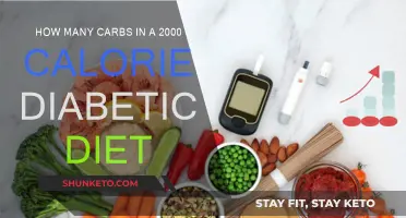 Diabetic Diet: Understanding Carb Counts in 2,000 Calories