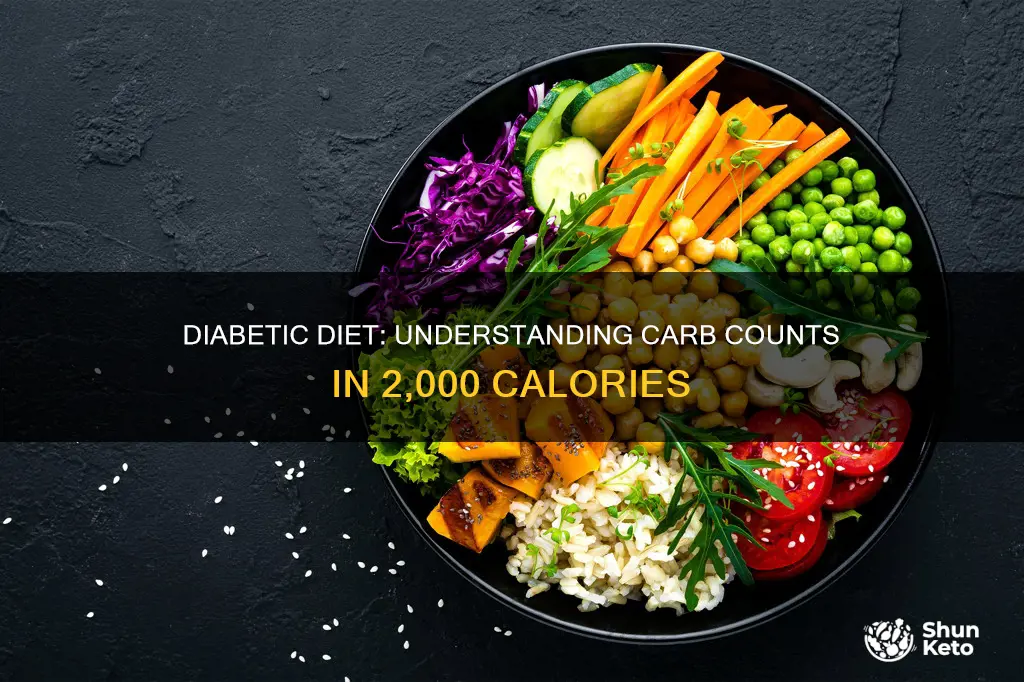 how many carbs in a 2000 calorie diabetic diet