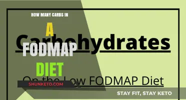 FODMAP Diet: Understanding Carb Limits and Benefits