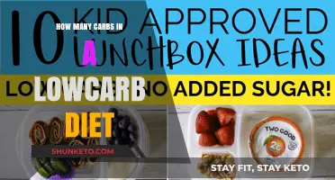 Carb Counting: Understanding a Low-Carb Diet