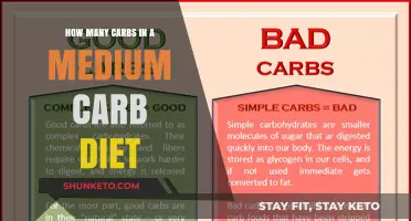 Carb Counting: Medium Carb Diet Explained