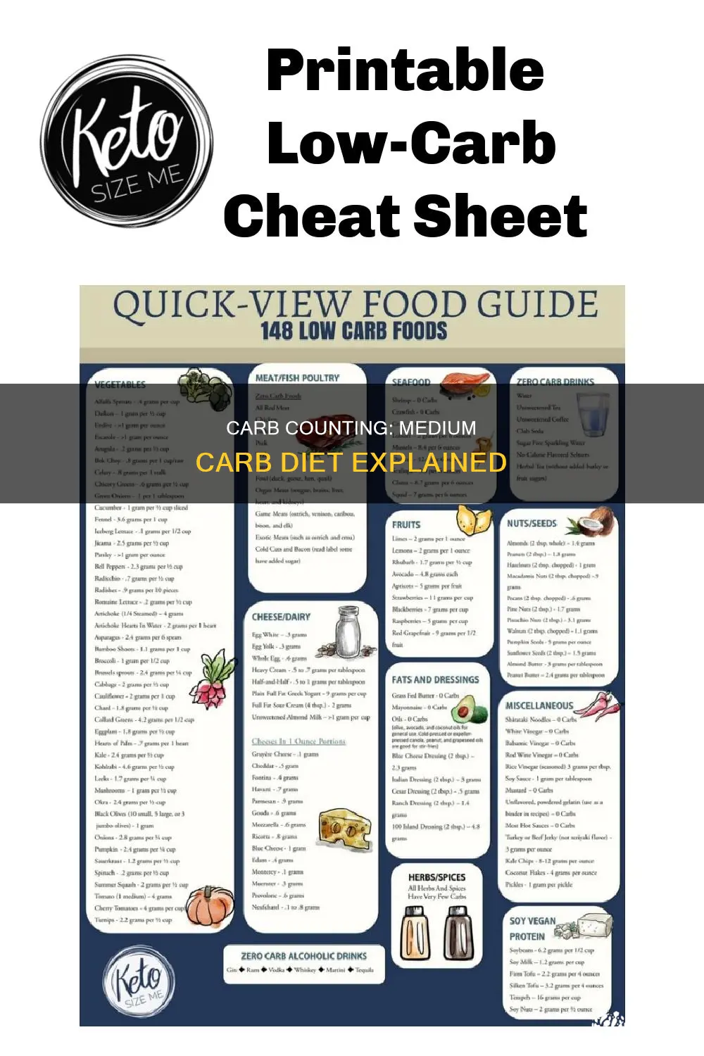 how many carbs in a medium carb diet