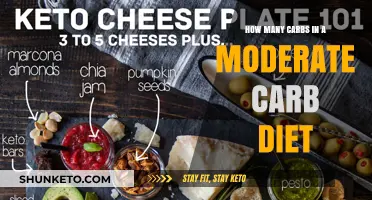 Carb Control: Moderate Carb Diet Explained