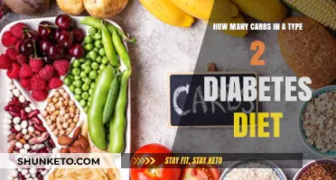 Carbs Count: Type 2 Diabetes Diet Basics