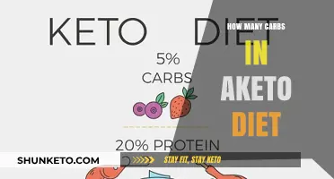 Carbs and Keto: How Many is Too Many?