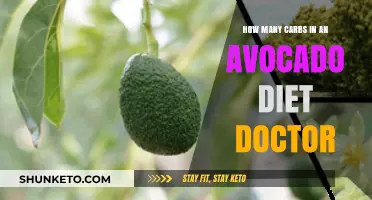 Avocado Carb Content: A Doctor's Dietary Insights