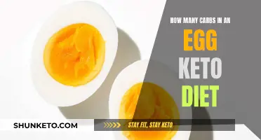 Egg Carb Count: Keto Diet Explained