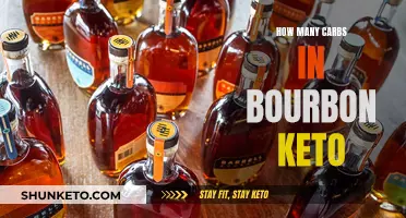 Keto and Bourbon: Carb Counts and Cocktails