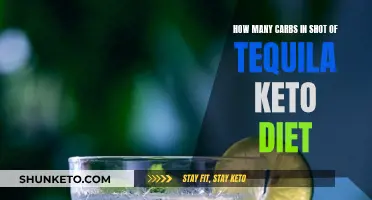 Tequila on Keto: Carb Counts and Tips