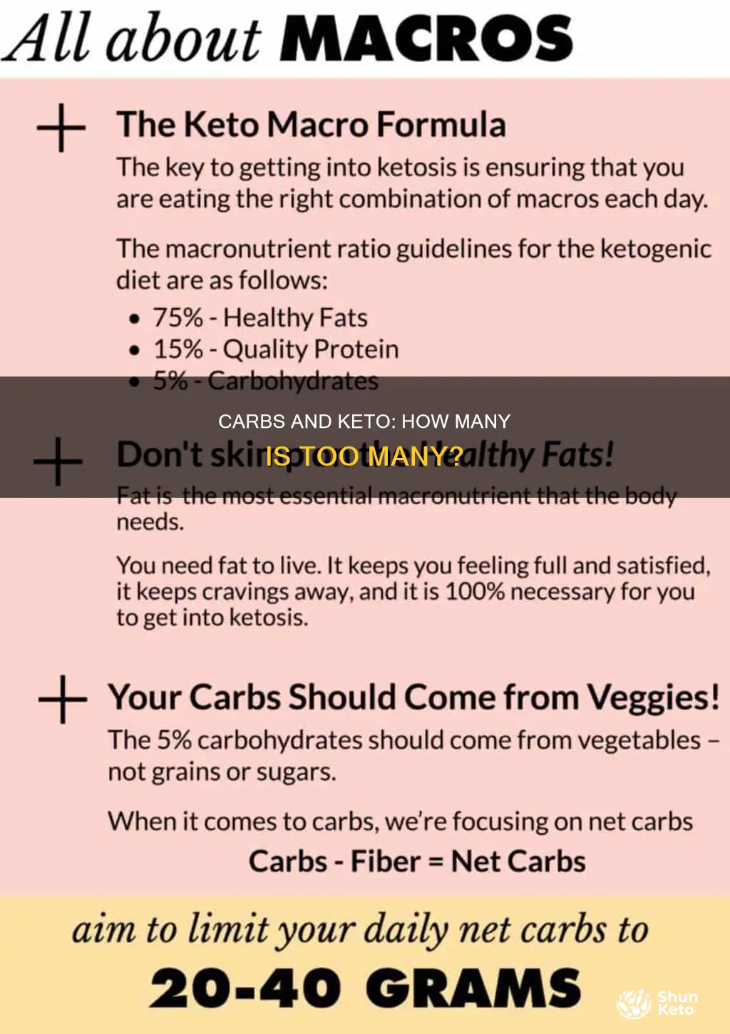 how many carbs is max for ketogenic diet