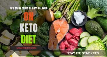 Keto Diet: Counting Carbs for Weight Loss