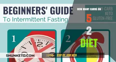 Carb Control: 5:2 Diet Explained