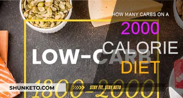 Carb Counting: 2000-Calorie Diet Explained