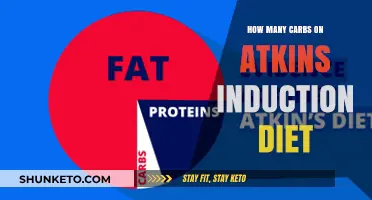 Carbs on Atkins Induction: What, When, and How Many?