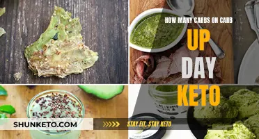 Carb Up Day on Keto: How Many Carbs to Eat?