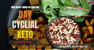 Cyclical Keto: Carb-loading Day Strategies for Success