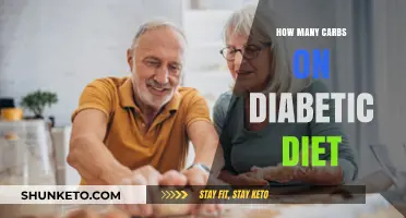 Carbs and Diabetes: How Many Can You Eat?