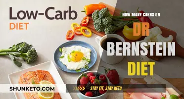 Dr. Bernstein's Carb-Restricted Diet: How Many Carbs Allowed?