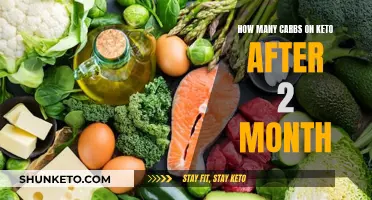 Keto Carb Intake: The Two-Month Mark and Beyond