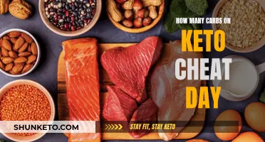 Cheat Day on Keto: How Many Carbs Can You Eat?