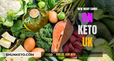 Keto UK: Understanding Carb Limits for Weight Loss