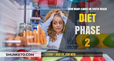South Beach Diet: Mastering Carbs in Phase 2