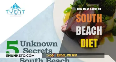 Carbs and the South Beach Diet: How Many?
