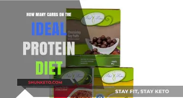 Carbs and the Ideal Protein Diet: How Many?