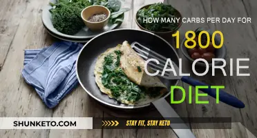 Carb Counting: 1800-Calorie Diet Edition