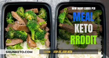 Carbs and Keto: Counting Carbs per Meal