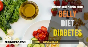 Flat Belly Diet: Carb Control for Diabetics