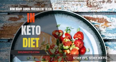 Keto Diet: Optimal Macronutrient Breakdown for Weight Loss